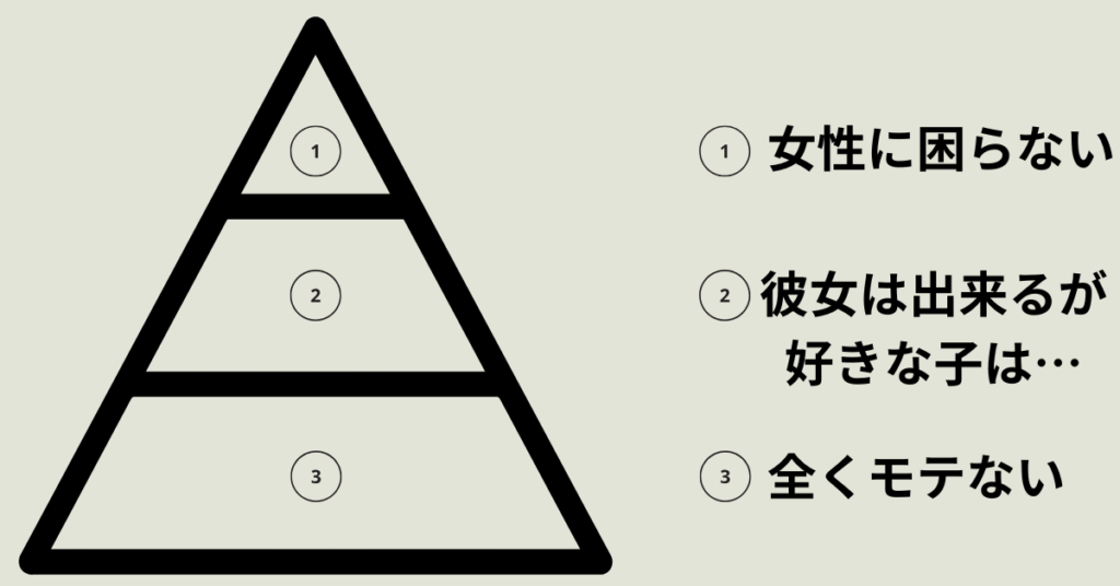 恋愛でモテる男になる為に